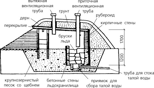 http://www.seu.ru/programs/ecodom/book/7-3-10.gif