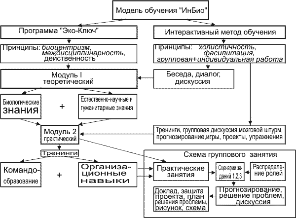 Доклад: Интегративные модели обучения